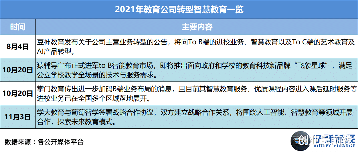 在线教育|2021在线教育：收缩、溃败与转型