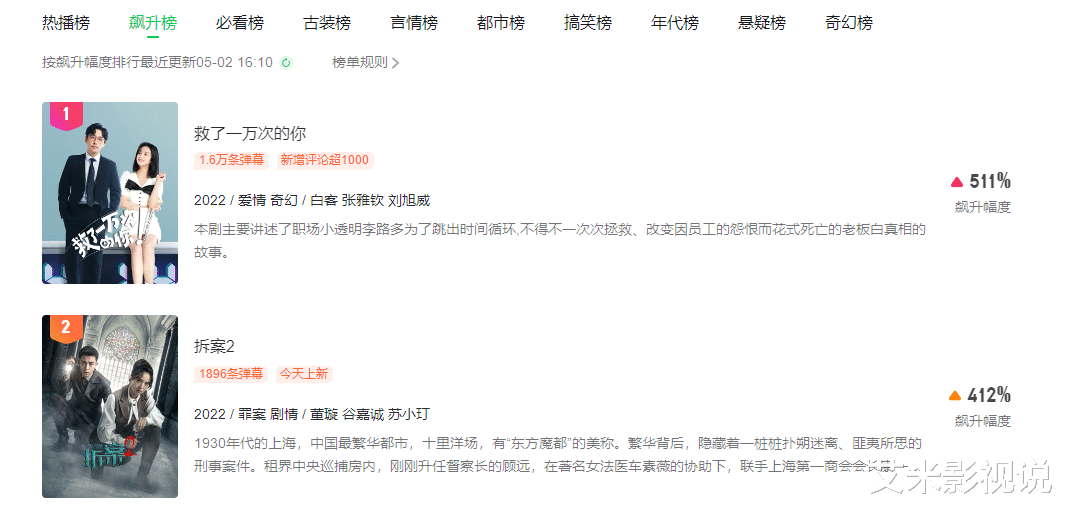 郑业成|爱奇艺又上一部黑马剧，首播6集冲上飙升榜第一，郑业成亲自宣传