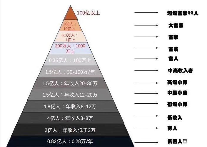 国足|原来在男足球员眼里，年薪没有60万的我们，连叫花子都不如！