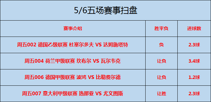 波鸿|5/6精析4场赛事：波鸿近期主场作战不佳，比勒费尔德交锋占优