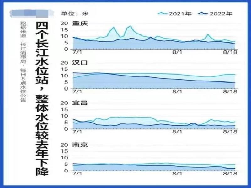 ?长江边水位下降后发现“石头阵”,是什么人摆放的?