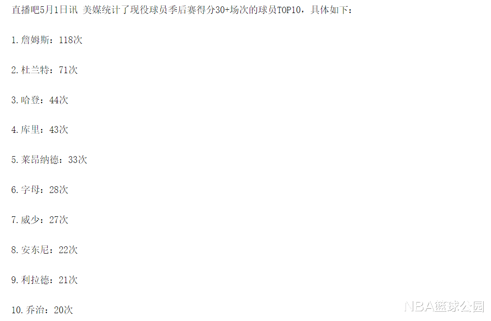 季后赛|哈登季后赛44次30+，库里43次，杜兰特71次，那詹姆斯呢？离谱