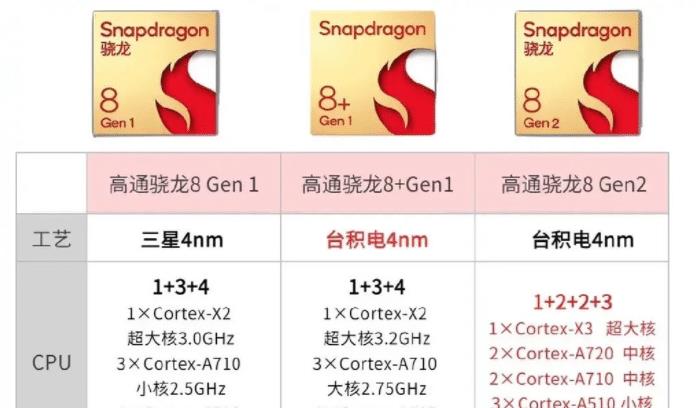 |底裤被扒个精光！?美芯片巨头宣布重大消息，国产手机迎来“灭顶之灾”？