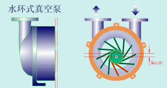 真空泵的作用及工作原理