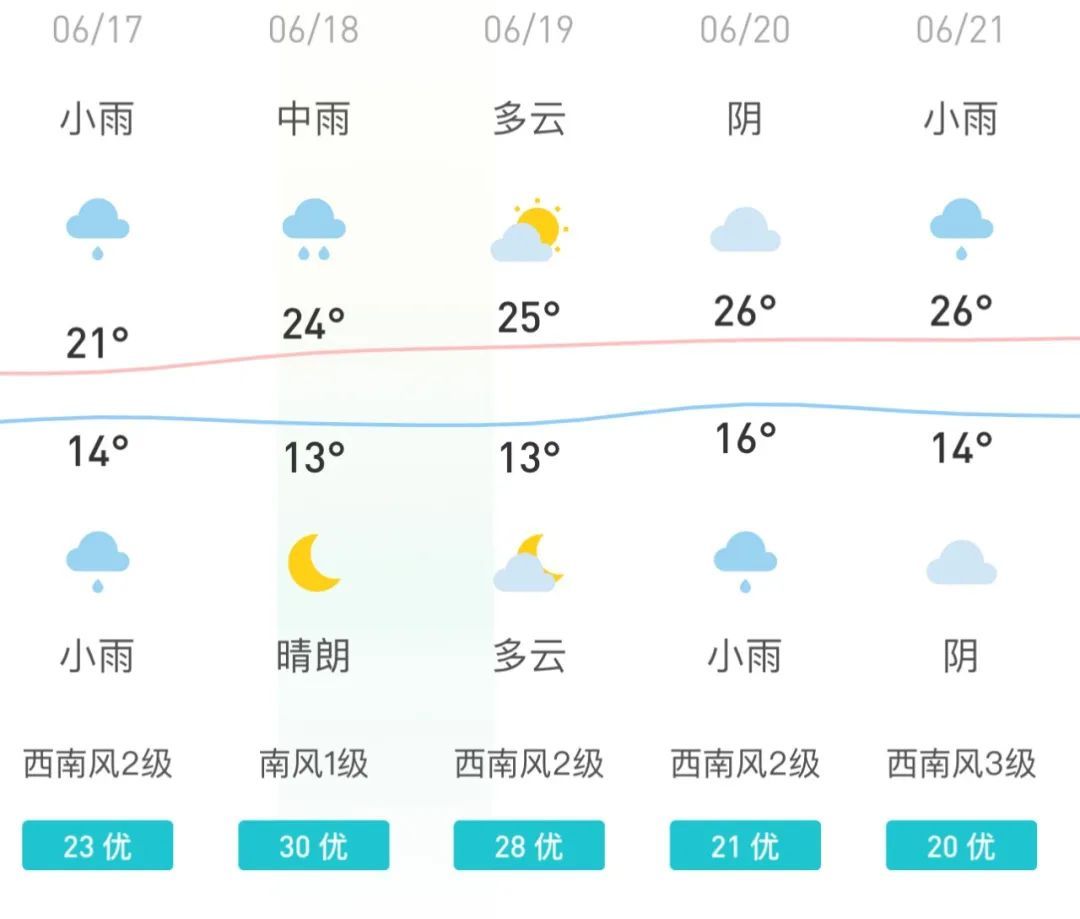 长白山|这份攻略来得太是时候了！