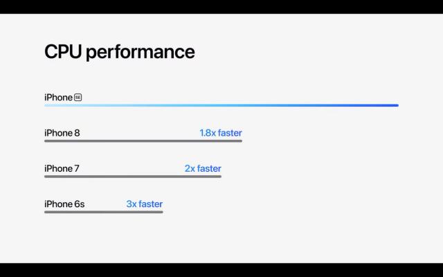 iPhoneSE|新款苹果iPhone SE发布 只换一颗A15还敢加价？