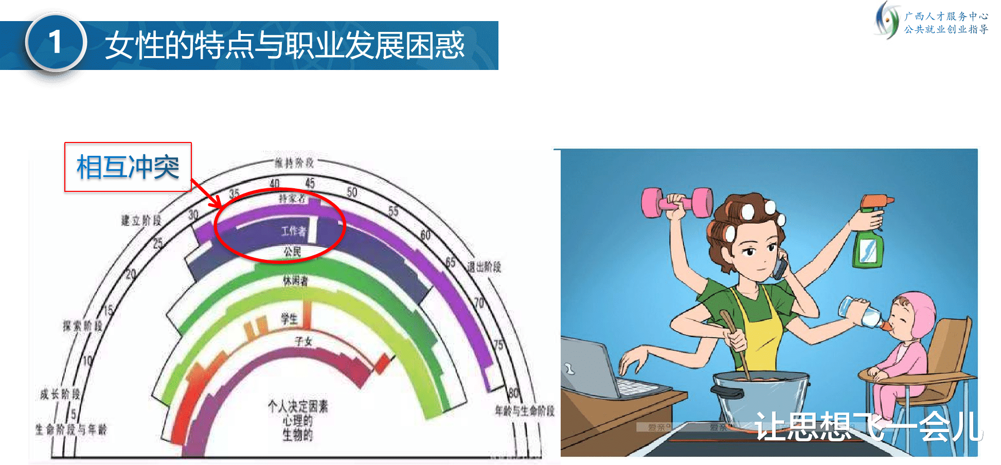 二胎|生育还是升职？一个职业女性的两难选择。