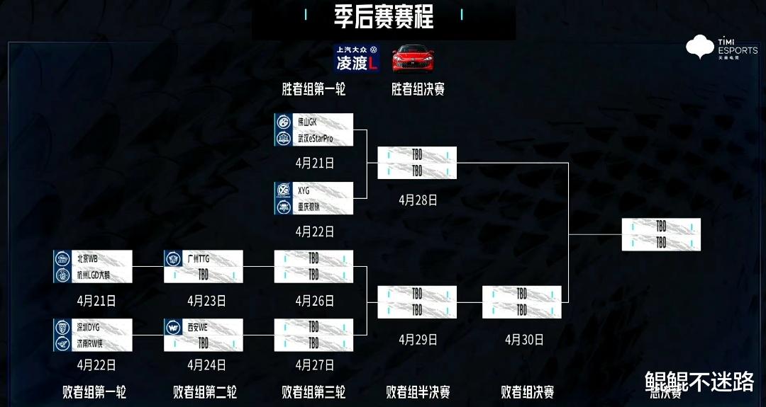 保罗|2022KPL春季赛常规赛收官：MVP榜初晨最尴尬，AG首次无缘季后赛