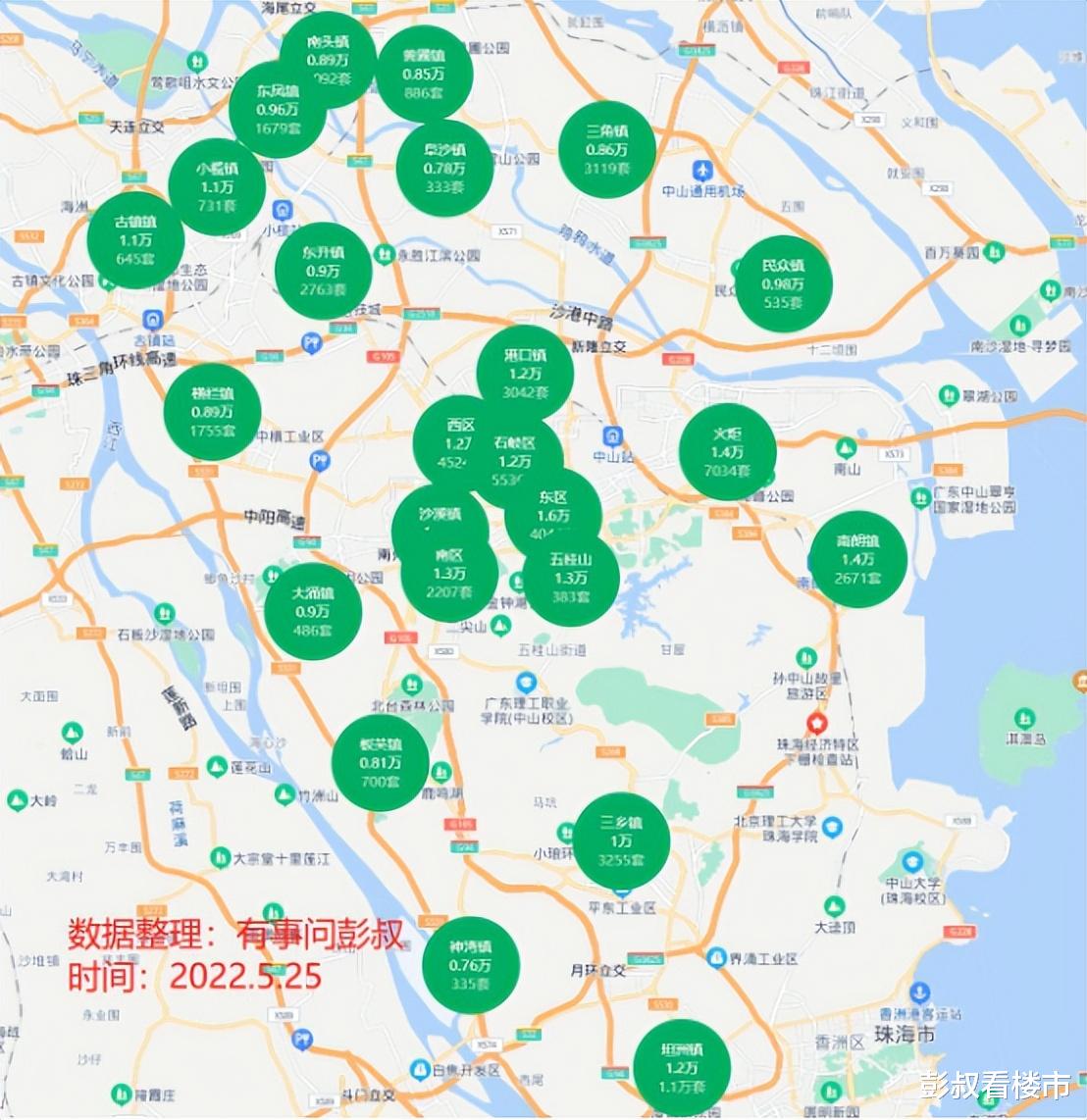 电影|在中山买二手房的话，还是要和房东多谈谈价格，不要高位接盘了。