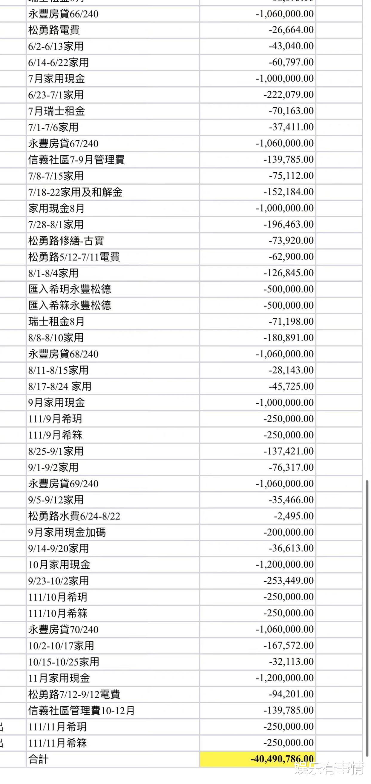 汪小菲|偷吃处方药，楼下会所姑娘，汪小菲大S玩自爆，牵扯的人越来越多