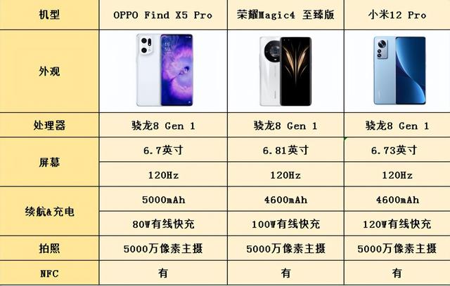 荣耀magic|这才是旗舰的级别,三款2022年安卓阵营旗舰手机