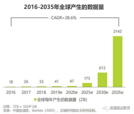汽车|想要在数据标注行业发展?那你一定的了解这五大标注行业现状