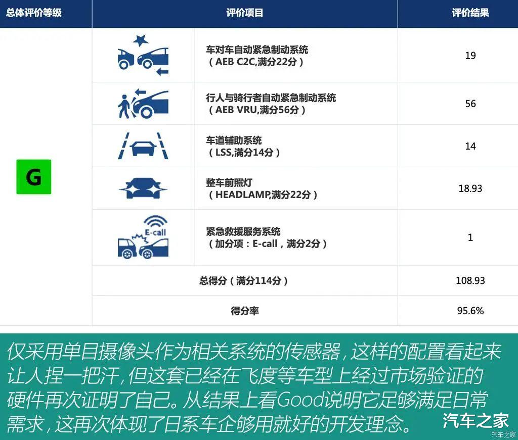 思域和型格都给撞了,日系“决战”安全性