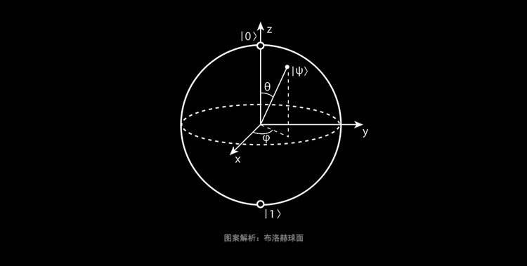 |时变失谐也必须应用于微波载波信号