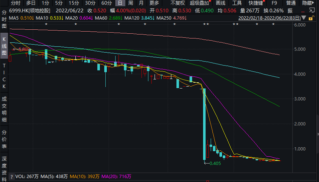 热水器|“川渝”房企格局裂变,谁会成为区域新龙头?丨房企生存现状
