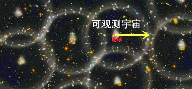 完整的宇宙到底有多大?事实上,人们根本看不到宇宙的边界