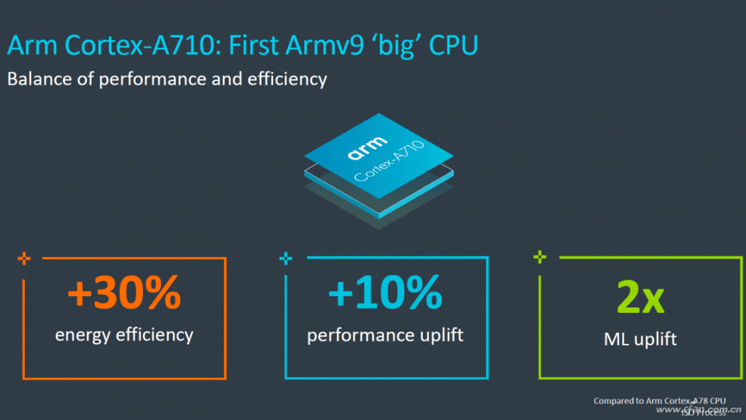 ARM|内外交困 今年的ARM新架构估计有点悬