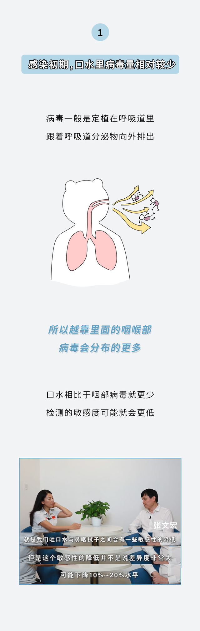 做了那么多次核酸,终于知道捅的是哪里了!
