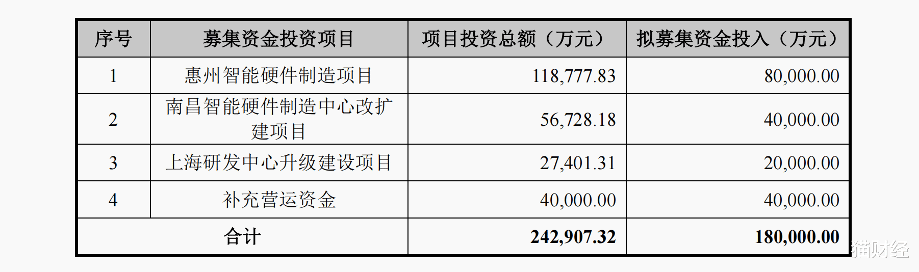 龙旗科技转战主板,与小米关联交易贡献过半营收,突击分红5.55亿两成募资用于补流