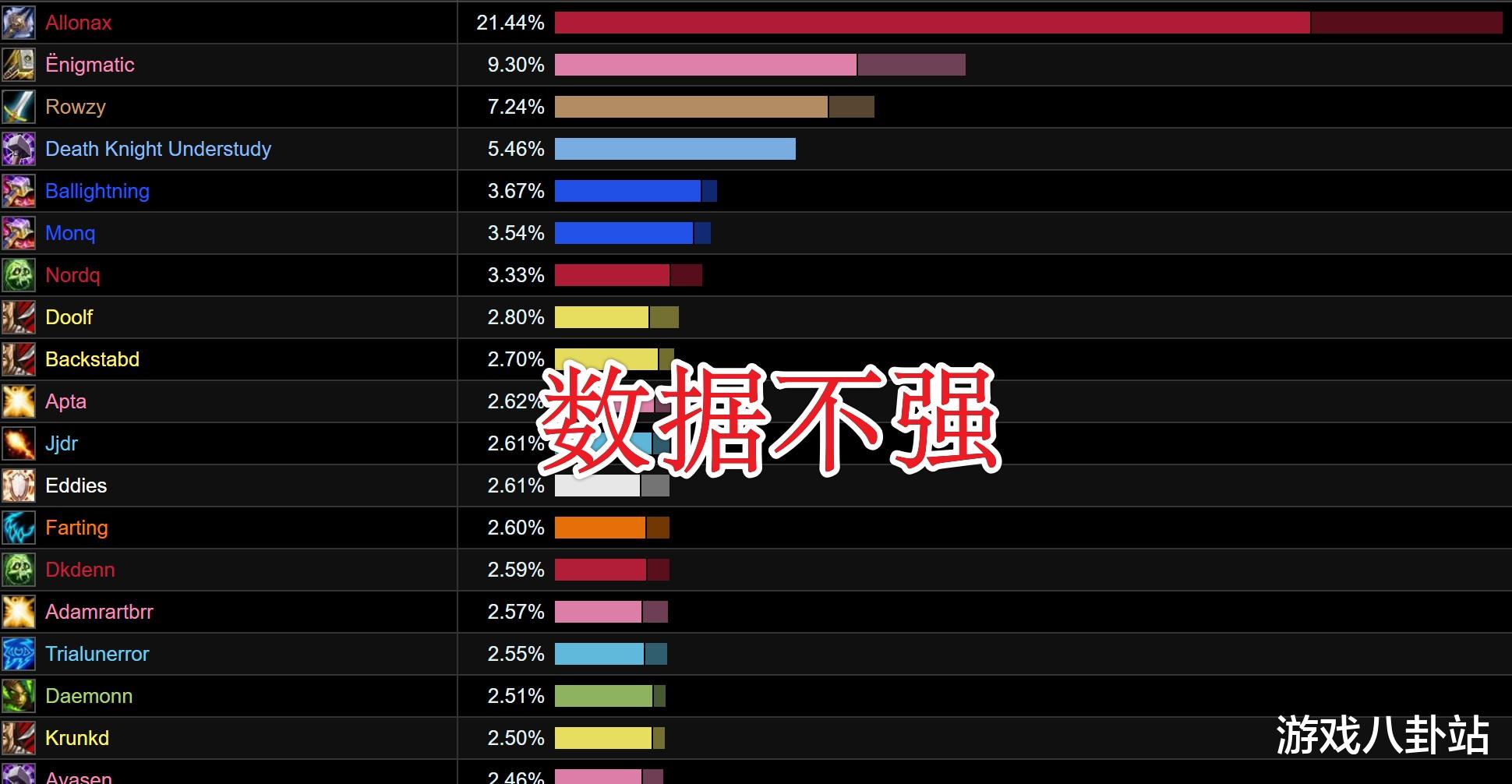 |魔兽WLK：玩家直言给战士T道歉，这个职业不背锅，真相是什么？