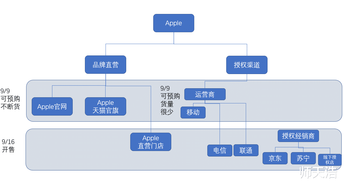 天猫|14更香！果粉抢首发只选天猫，“它给的实在太多了”