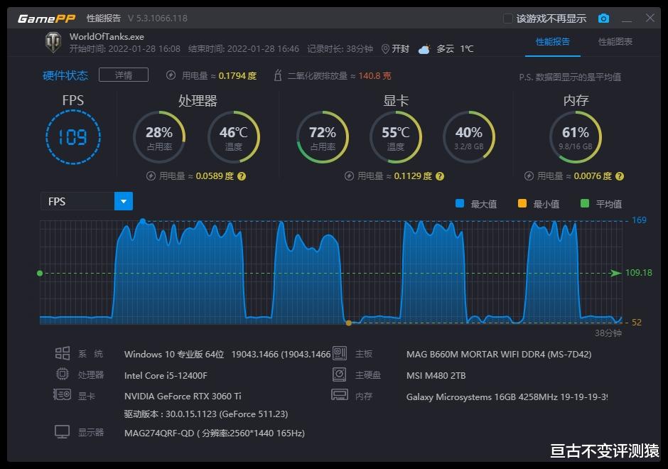 CPU|总算知道12400F这个“F”的意思了,是“Fierce”的缩写