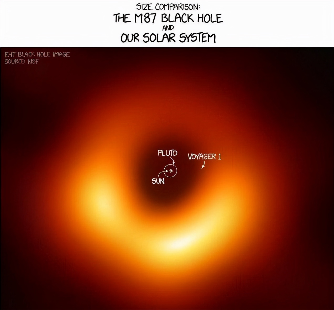 直径930亿光年，可观测宇宙内最大的恒星和黑洞，分别是谁？