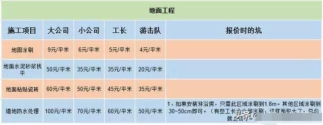 毛坯房怎么装！详细记录4家装修报价清单做对比！装修不做冤大头