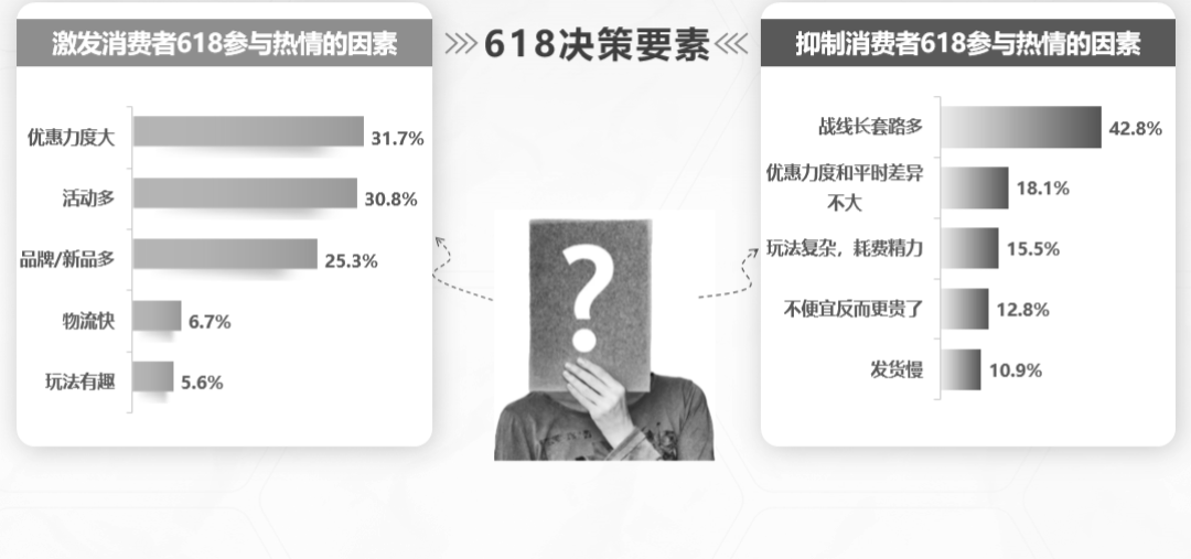 小红书|618营销秘籍，带你解读精准数据营销背后的机会