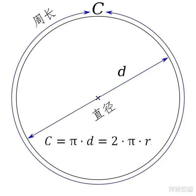 ETC|所有人的银行卡密码、生日和手机号都包含在圆周率中,是真的吗?