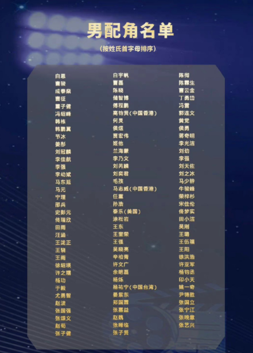 金鹰奖|金鹰奖首轮结果出炉!热巴杨紫出局,baby令人意外!