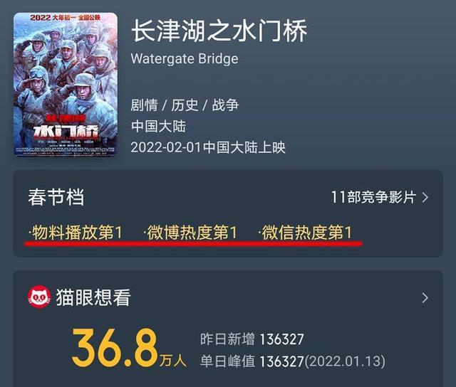 张艺谋|《水门桥》未上映先打破3项纪录，张艺谋张译携手，势要一较高下