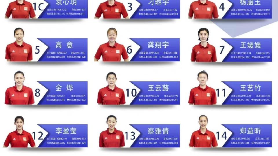 袁心玥|袁心玥正式接棒朱婷，成为女排第四个副攻队长，却带来一尴尬问题
