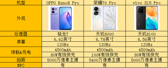 AMD|不止有颜值！让人后悔没早入手的三款手机