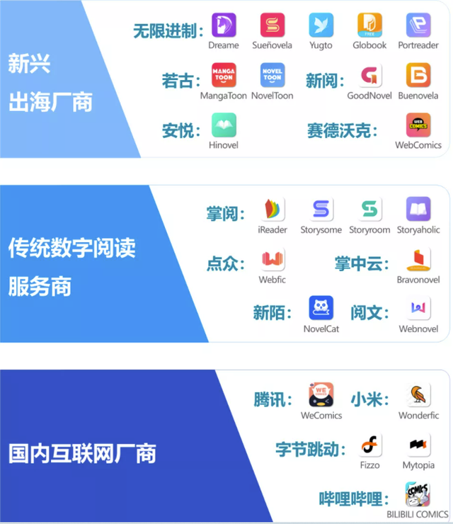漫畫|網文動漫，國外也愛！文創產品出海，掀起浪潮