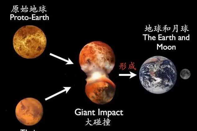 月球土壤中的秘密:氦-3!每吨200亿元,100吨足够满足全球用1年