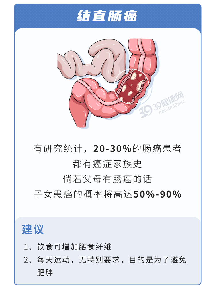 基因|一个残酷的事实:老一辈患有这5种癌症,可能会“传”给下一代