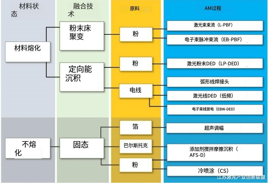 NASA航空航天金属增材制造应用(下篇)