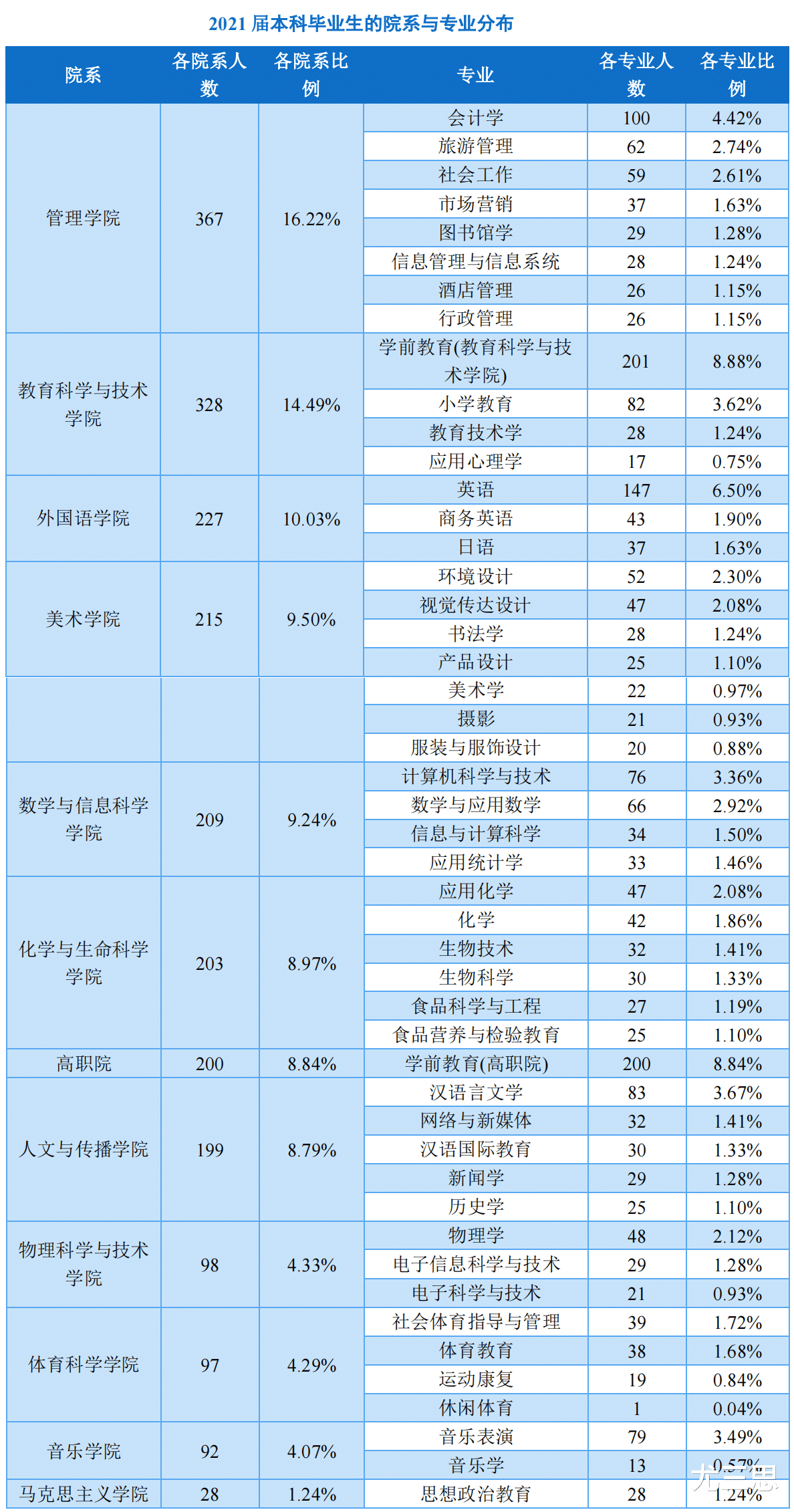 非你莫属|鞍山师范学院：从毕业生去向看，普通二本院校师生有多不容易