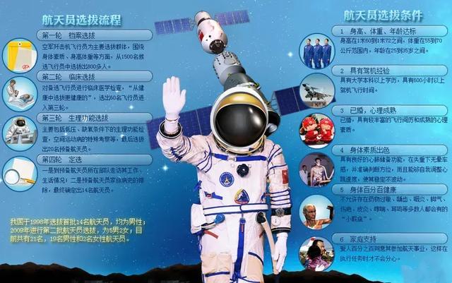 57岁的费俊龙,17年后再次上天,3点原因解释为何航天员年龄偏大