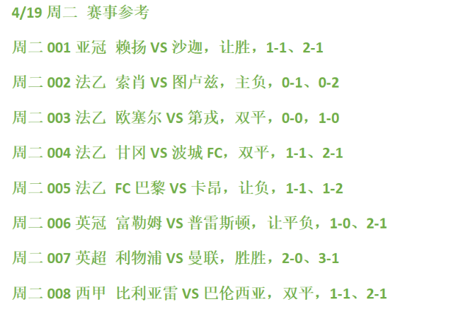 欧塞尔|4/19周二精彩赛事：欧塞尔VS第戎/比利亚雷VS巴伦西亚 内附分数