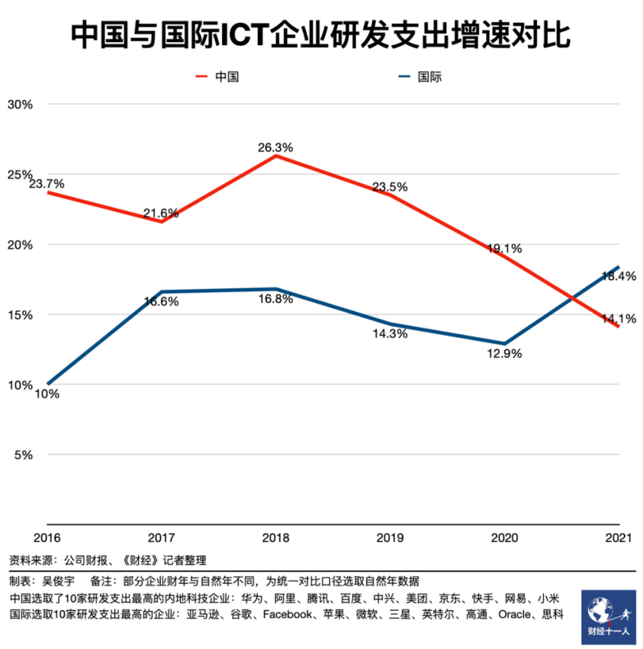 腾讯|大厂绩效局，腾讯掀桌子