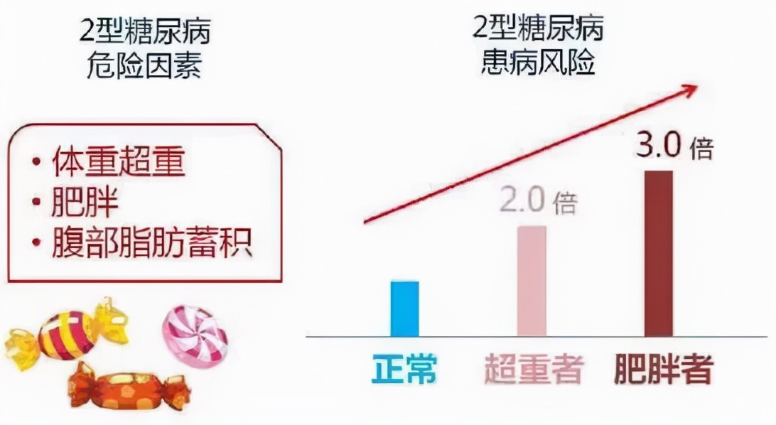 饮食 真相了|美国医学会期刊《JAMA 内科学》认证：“多睡觉能减肥”引爆微博热搜！