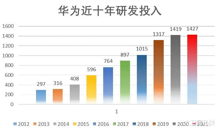 华为|不装了？5家中企再遭老美“重拳”，任正非：别想打“死”华为