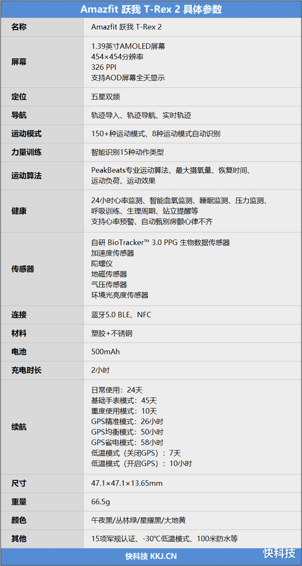 徐少春|五星双频搜星快定位准! Amazfit 跃我 T-Rex 2户外智能手表评测:-30℃南极也能用