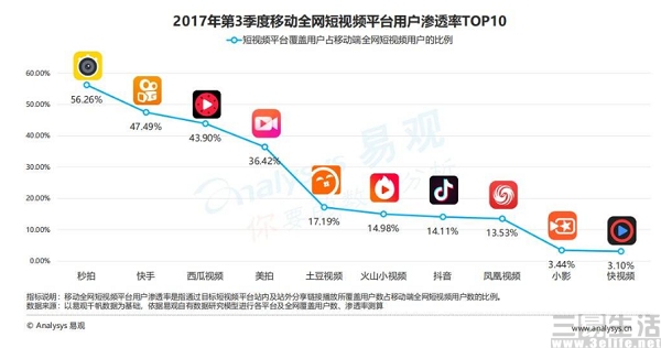 自媒体|腾讯买来的短视频平台VUE，最终选择了停运