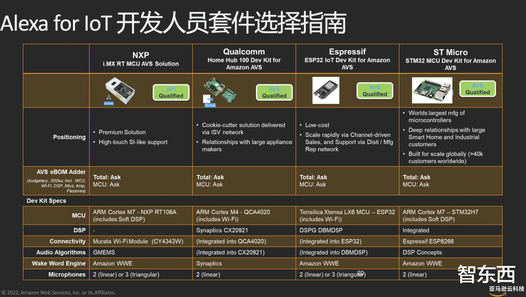 智能硬件|亚马逊云科技蔡裕正:云上物联网技术,加速智能产品部署落地