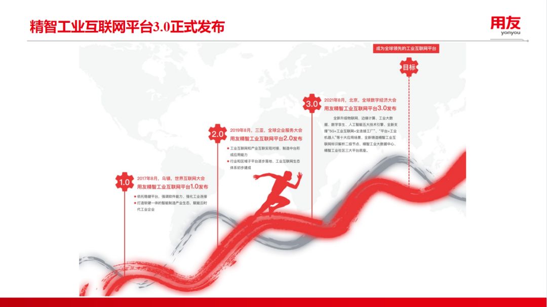 电子商务|企业应该怎样选择合适的工业互联网平台？