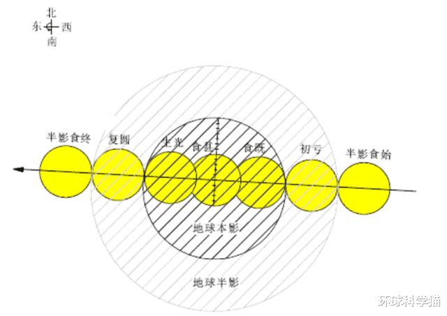 2022年5月血月将出现!错过了要等6个月,血月出现意味着什么?