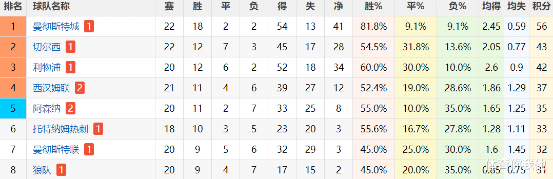 曼联|曼联被绝平过程！这主力鲁莽上抢+不回追在看戏，防线被完全打穿